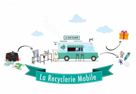 Recyclerie Mobile